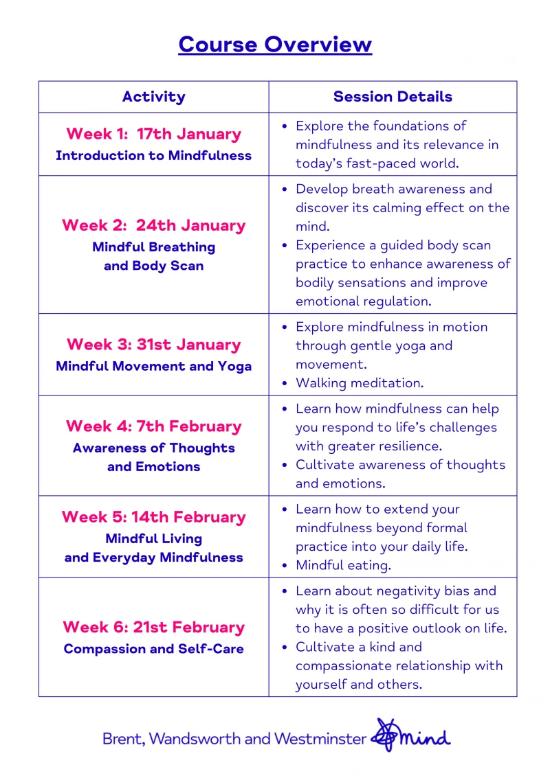 Activity Course Overview Session Details Week 1: 17th January Introduction to Mindfulness Explore the foundations ofmindfulness and its relevance intoday’s fast-paced world. Week 2: 24th January Mindful Breathing and Body Scan Develop breath awareness anddiscover its calming effect on the mind. Experience a guided body scanpractice to enhance awareness of bodily sensations and improve emotional regulation. Week 3: 31st January Mindful Movement and Yoga Explore mindfulness in motion through gentle yoga and movement. Walking meditation. Week 4: 7th February Awareness of Thoughts and Emotions Learn how mindfulness can help you respond to life’s challenges with greater resilience. Cultivate awareness of thoughts and emotions. Week 5: 14th February Mindful Living and Everyday Mindfulness Learn how to extend yourmindfulness beyond formal practice into your daily life. Mindful eating. Week 6: 21st February Compassion and Self-Care Learn about negativity bias and why it is often so difficult for us to have a positive outlook on life. Cultivate a kind and compassionate relationship with yourself and others. Brent, Wandsworth and Westminster Mind