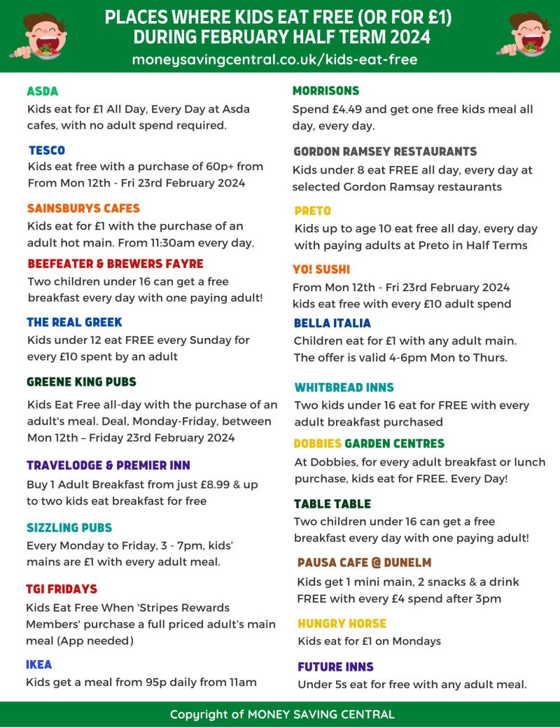 PLACES WHERE KIDS EAT FREE (OR FOR El) DURING FEBRUARY HALF TERM 2024
moneysavingcentral.co.uk/kids-eat-free

ASDA
Kids eat for El All Day, Every Day at Asda cafes, with no adult spend required.

TESCO
Kids eat free with a purchase of 60P+ from From Mon 12th - Fri 23rd February 2024

SAINSBURYS CAFES
Kids eat for £1 with the purchase of an adult hot main. From 11:30am every day.

BEEFEATER & BREWERS FAYRE
Two children under 16 can get a free breakfast every day with one paying adult!

THE REAL GREEK
Kids under 12 eat FREE every Sunday for every £10 spent by an adult

GREENE KING PUBS
Kids Eat Free all-day with the purchase of an adult's meal. Deal, Monday - Friday, between Mon 12th — Friday 23rd February 2024

TRAVELODGE & PREMIER INN
Buy 1 Adult Breakfast from just £8.99 & up to two kids eat breakfast for free

SIZZLING PUBS
Every Monday to Friday, 3 - 7pm, kids' mains are El with every adult meal.

TGI FRIDAYS
Kids Eat Free When 'Stripes Rewards Members' purchase a full priced adult's main meal ( App needed )

IKEA
Kids get a meal from 95p daily from llam

MORRISONS
Spend £4.49 and get one free kids meal all day, every day.

GORDON RAMSEY RESTAURANTS
Kids under 8 eat FREE all day. every day at selected Gordon Ramsay restaurants

PRETO
Kids up to age 10 eat free all day, every day with paying adults at Preto in Half Terms

YO! SUSHI
From Mon 12th - Fri 23rd February 2024 kids eat free with every £10 adult spend

BELLA ITALIA
Children eat for £1 with any adult main. The offer is valid 4 - 6pm Mon to Thurs.

WHITBREAD INNS
Two kids under 16 eat for FREE with every adult breakfast purchased

DOBBIES CARDEN CENTRES
At Dobbies, for every adult breakfast or lunch purchase. kids eat for FREE. Every Day!

TABLE TABLE
Two children under 16 can get a free breakfast every day with one paying adult!

PAUSA CAFE @ DUNELM
Kids get 1 mini main, 2 snacks & a drink FREE with every £4 spend after 3 pm

HUNGRY HORSE
Kids eat for £1 on Mondays

FUTURE INNS
Under 5s eat for free with any adult meal.

Copyright of MONEY SAVING CENTRAL